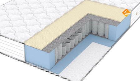 Vitaflex Easy-Foam